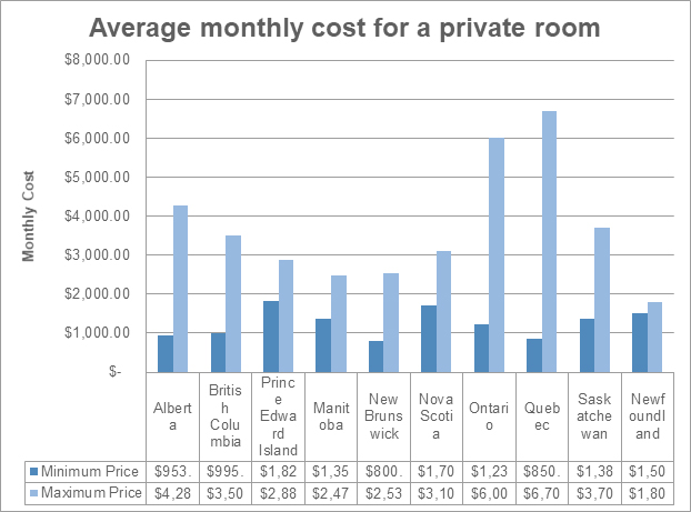 average monthly cost of a 1 bedroom apartment