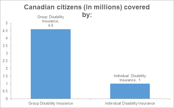 canadian-citizens-covered-by