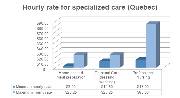 hourly-rate-for-specialized-care